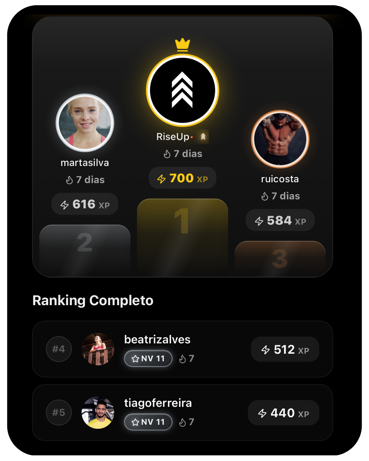 Ranking semanal de clube do RiseUp com pódio e XP